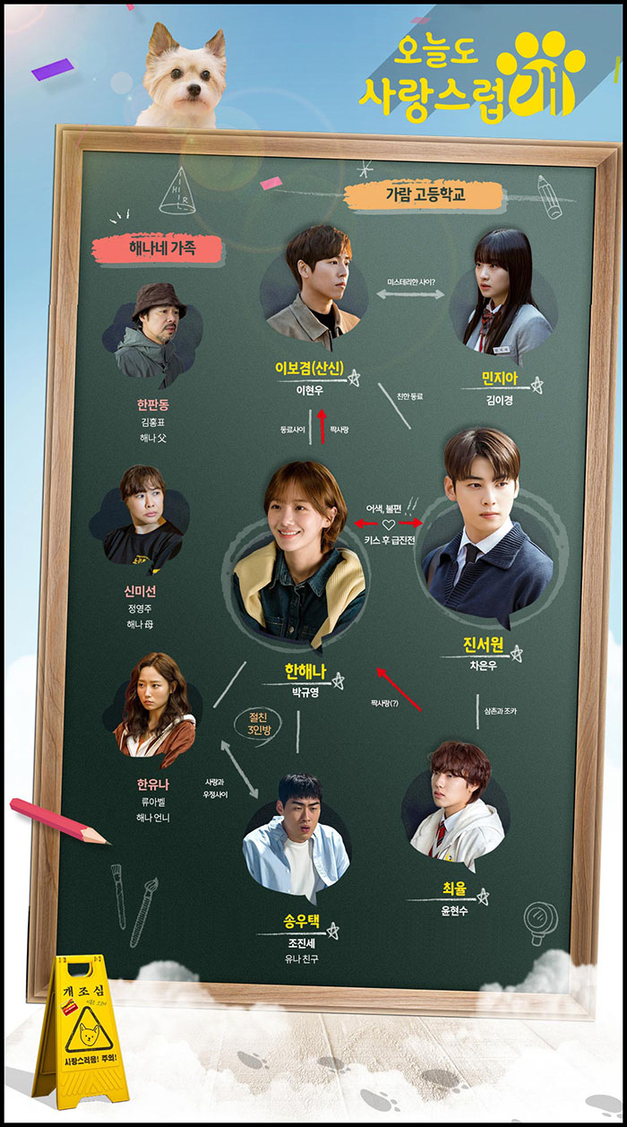 오늘도 사랑스럽개 인물 관계도 이미지