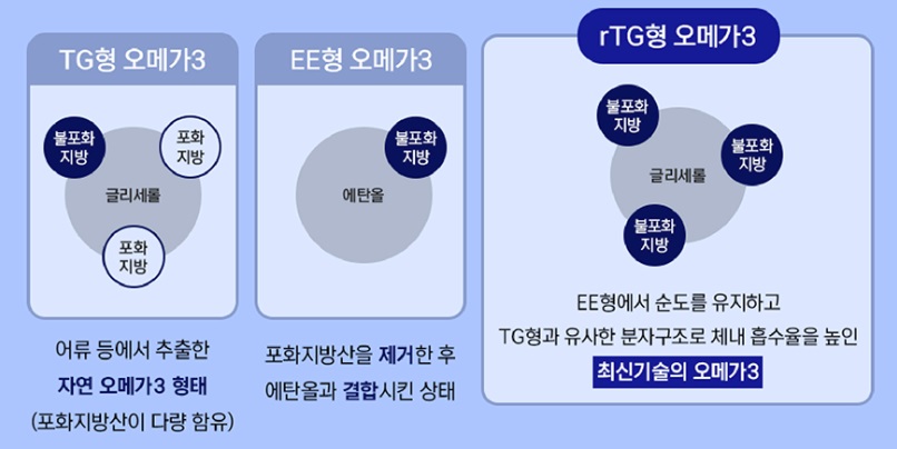 진정주 오메가3