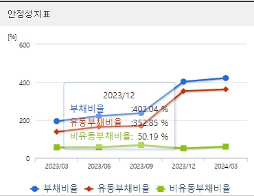 삼부토건 분기 주가 안정성