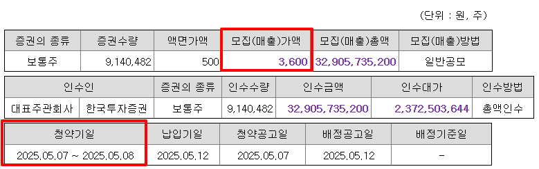 이뮨온시아 수요예측결과 청약일정 상장일