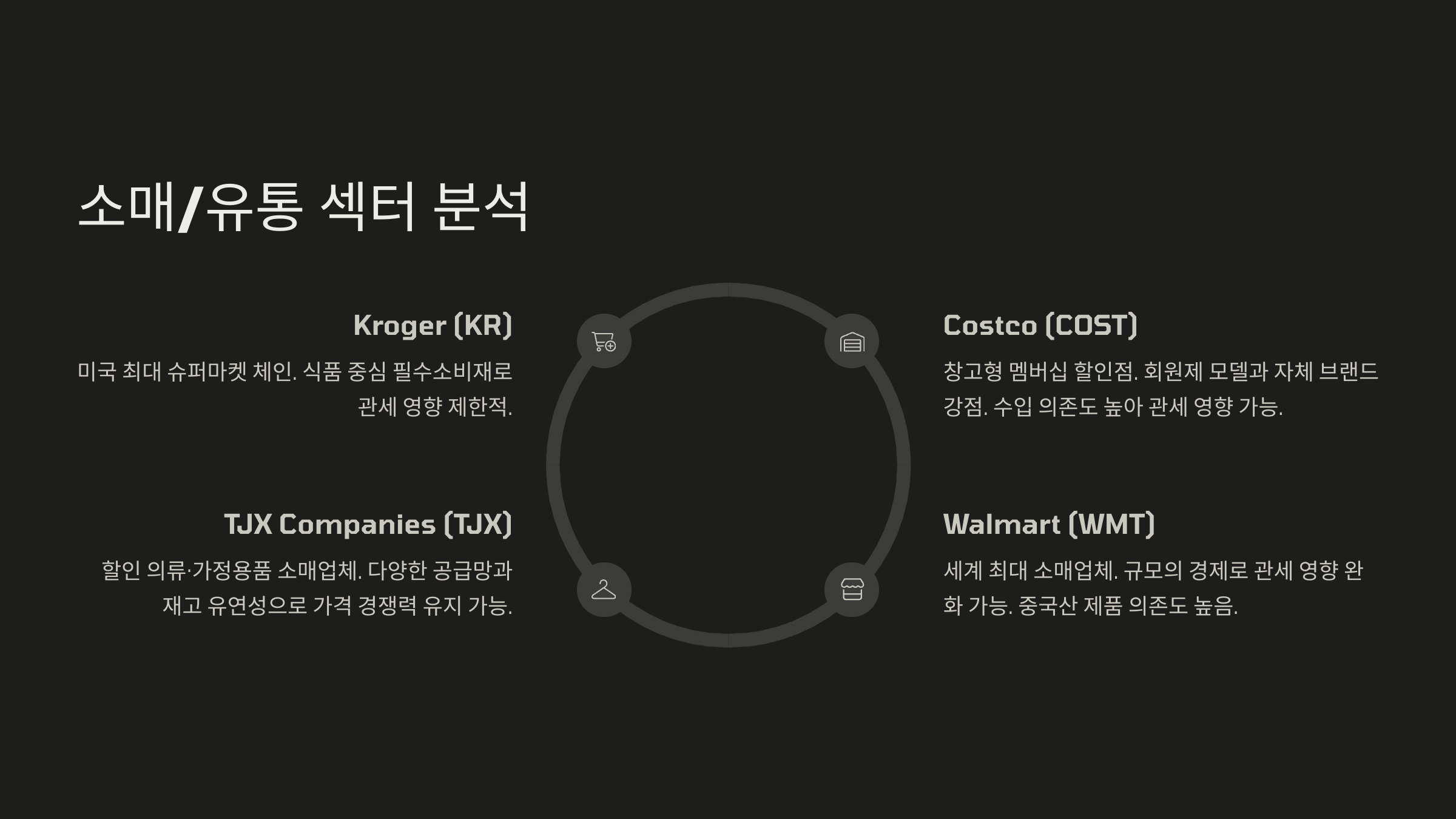 소매/유통 섹터 분석