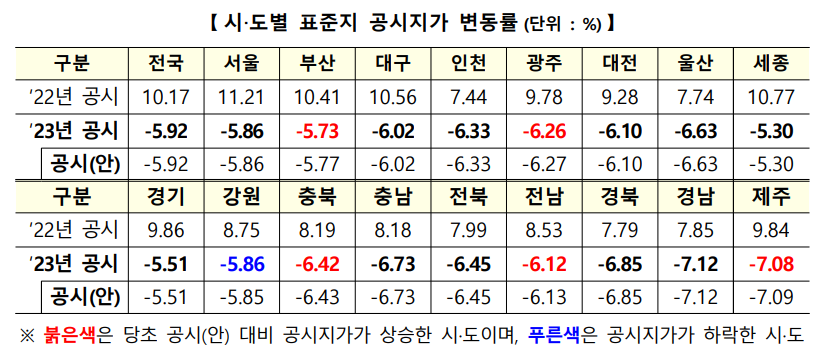23년도 표준지 공시지가