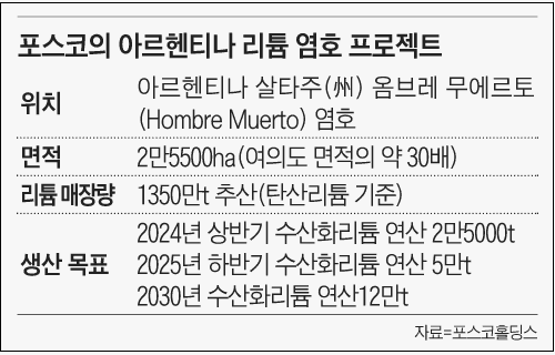 한국이 리튬 생산국 세계 3위 된다고? VIDEO: Hombre Muerto Salt Lake