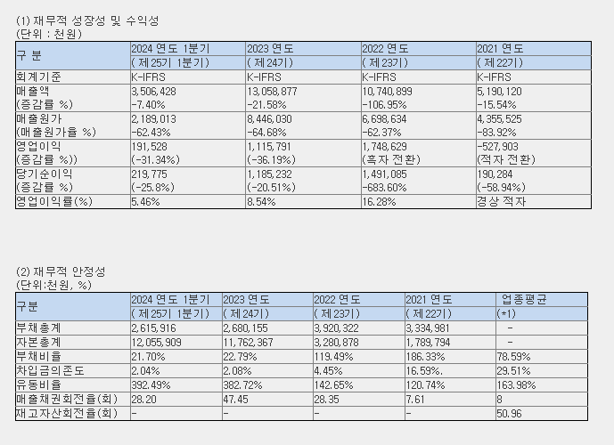 케이쓰리아이 재무현황