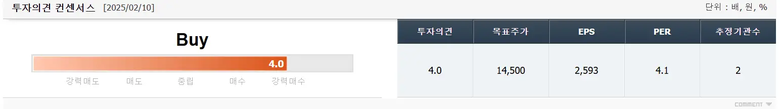 아시아시멘트 목표 주가