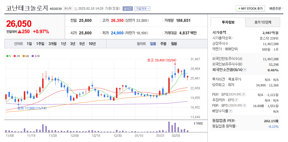 AI 소프트웨어 관련주