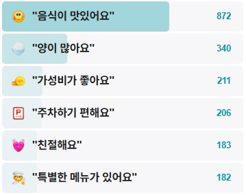 원미면옥-후기