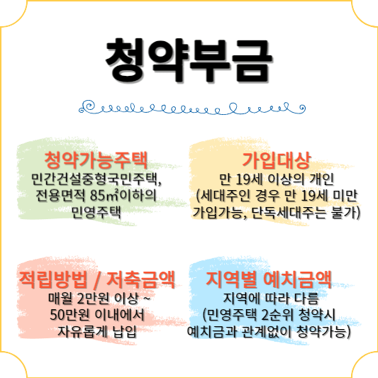 청약부금