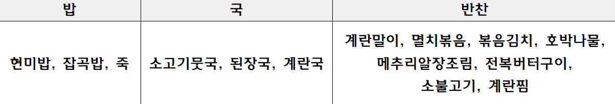 수능 도시락