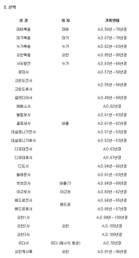 신약성경 순서 총 장수 기록연대 장수_4