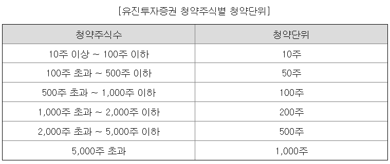 티엑스알로보틱스 청약단위