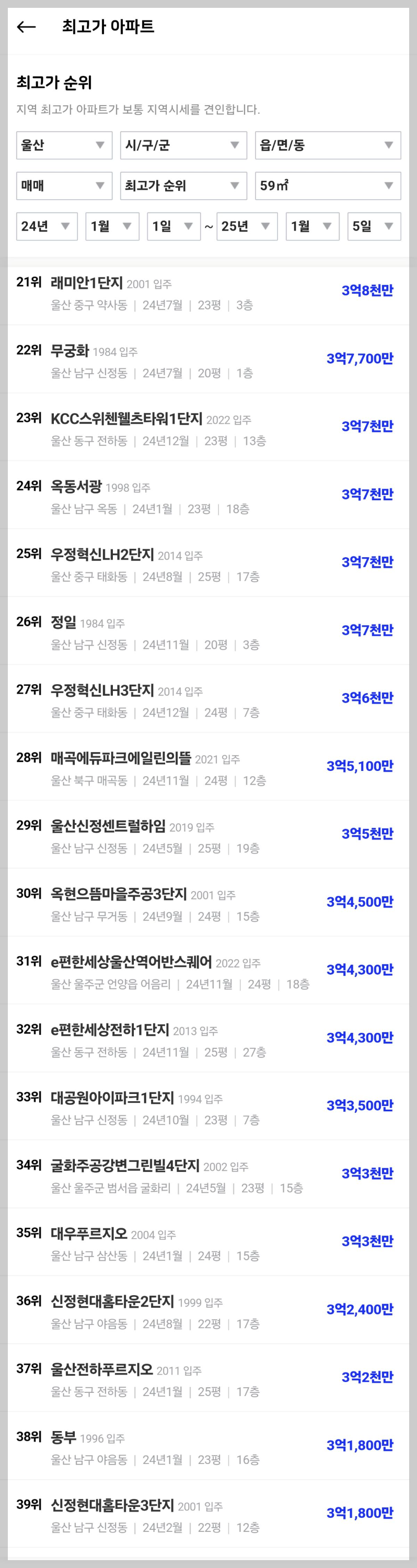 울산-단지별-시세