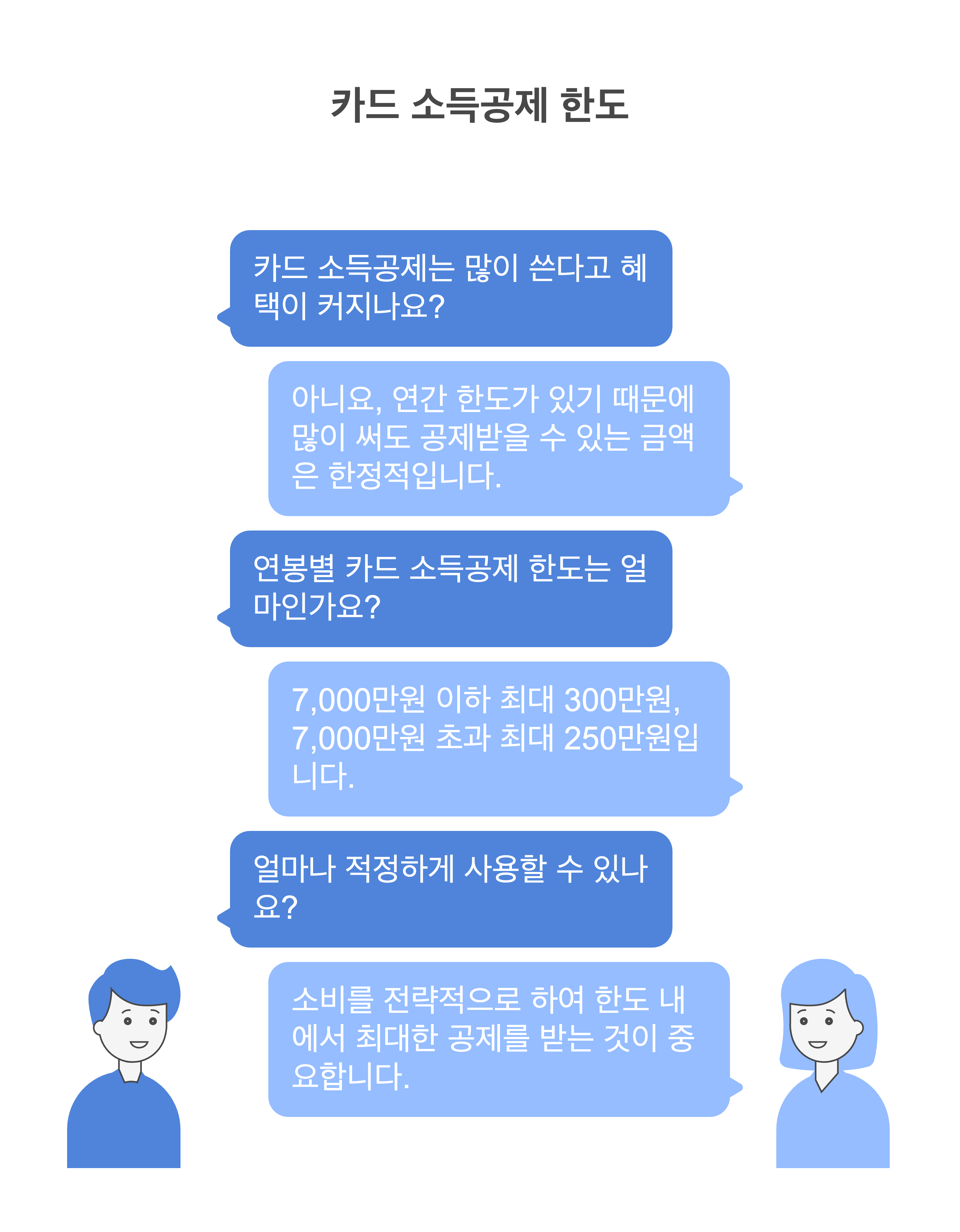 카드소득공제의 한도