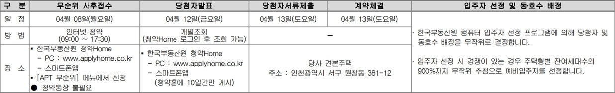 e편한세상-검단에코비스타-무순위-청약일정