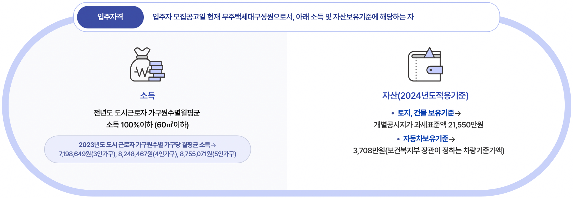 LH-전세임대주택