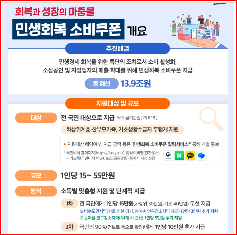 전국민민생회복지원금소비쿠폰신청안내