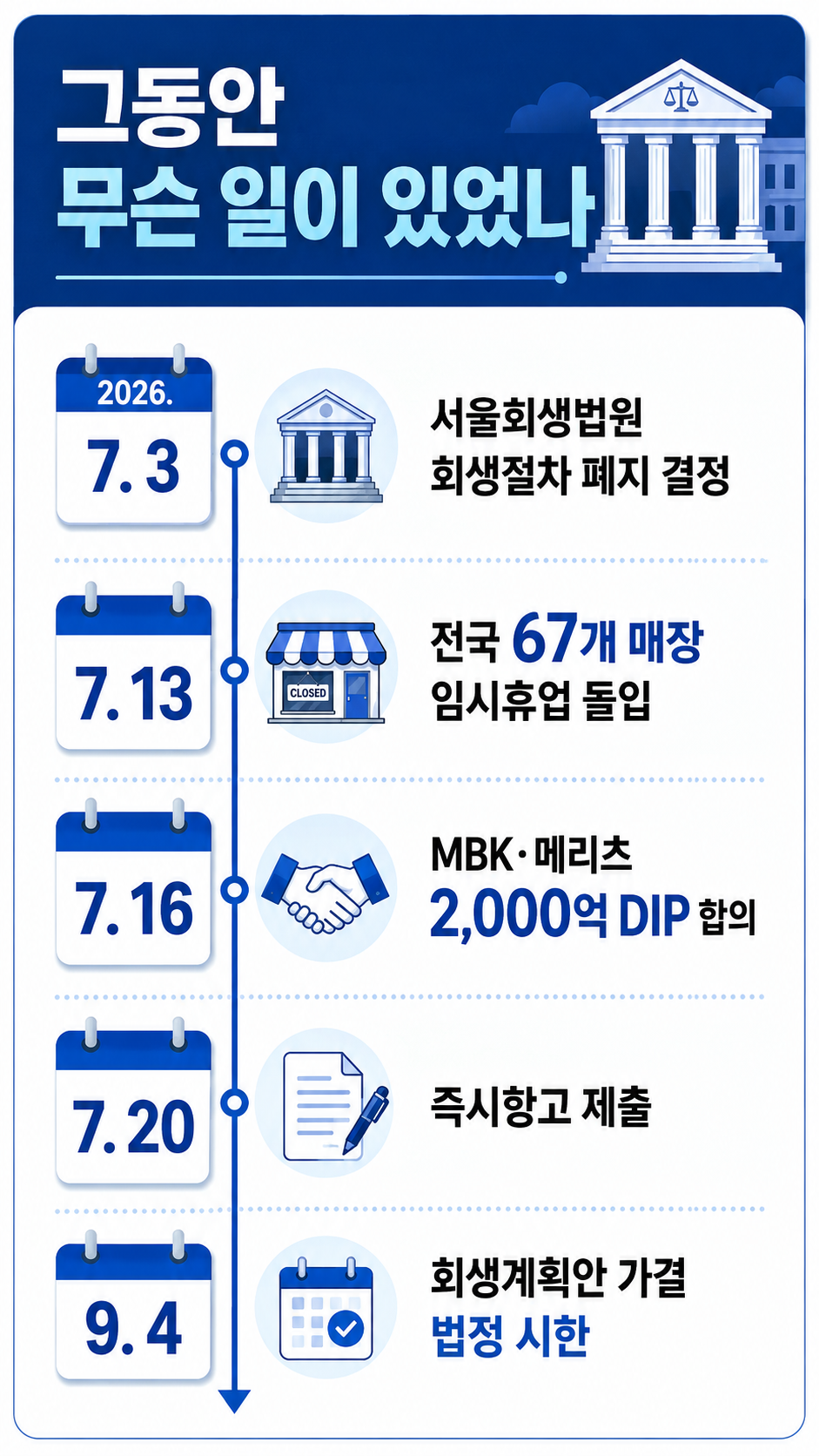 홈플러스 즉시항고