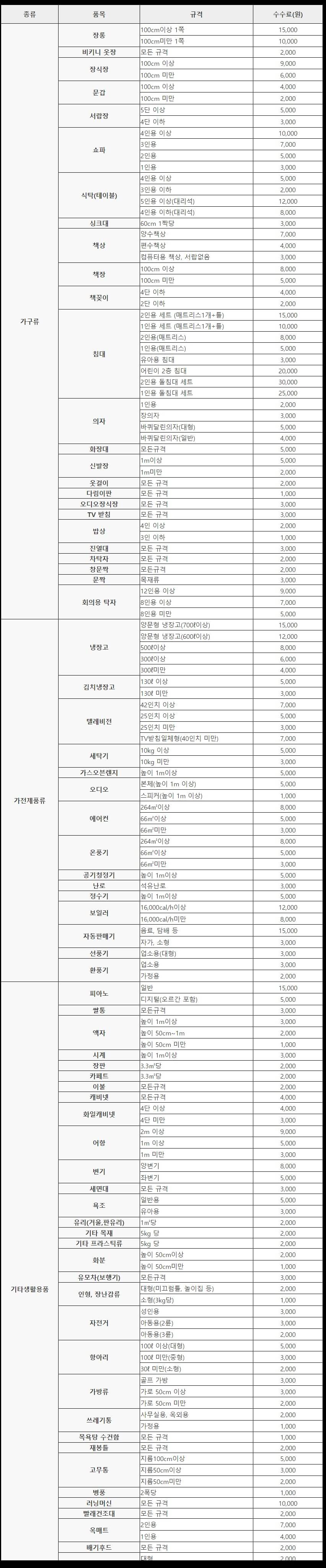 대형폐기물 인터넷신고