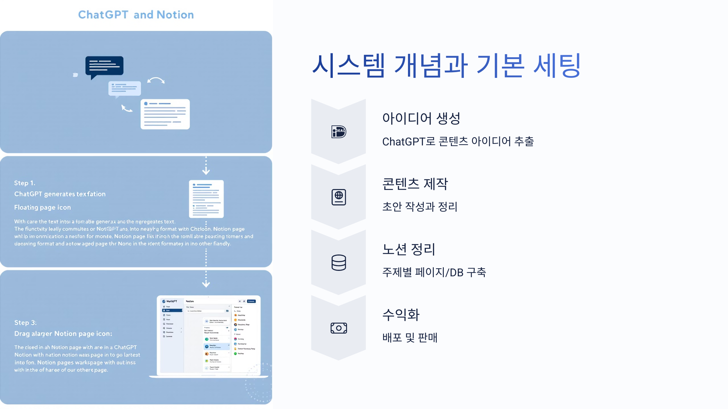 ChatGPT+노션 수익 시스템 개념과 세팅방법
