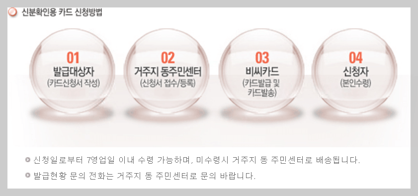 다둥이 카드 (신분확인용카드) 발급방법