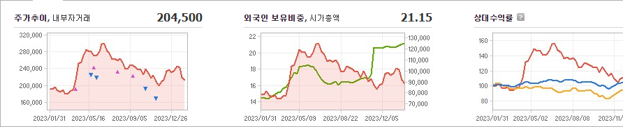 하이브 주가