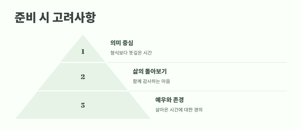 산수연 뜻 핵심 정리 10