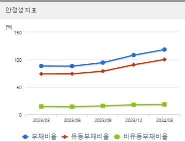 한화시스템 주가 안정성