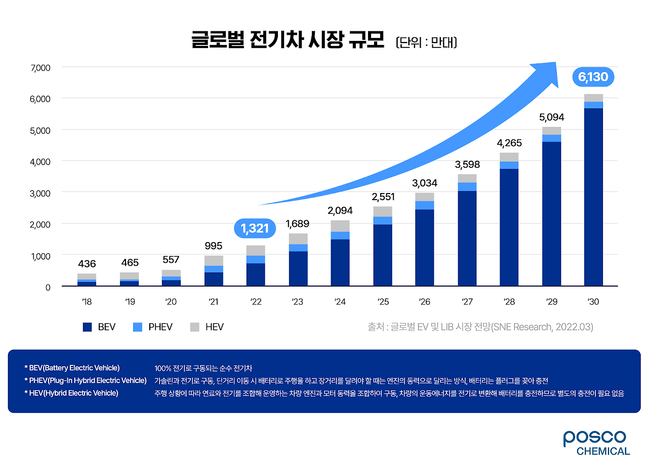 전고체 배터리 관련 이미지