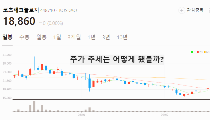 방산 관련주 TOP7