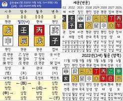 무료 사주풀이 