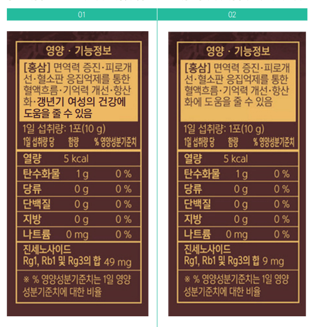 건강기능식품 표시사항(출처: 식약처 소비자 맞춤형 교육)