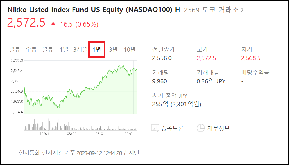 엔화 물렸을 때 슬기로운 대처방법