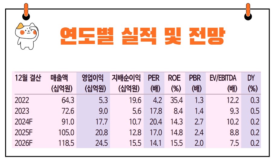 선진뷰티사이언스 실적 전망