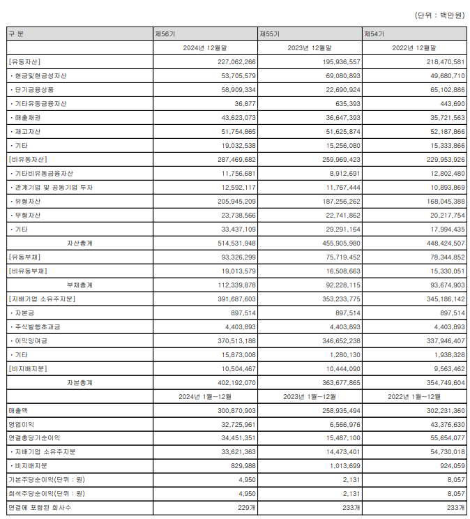연결재무제표