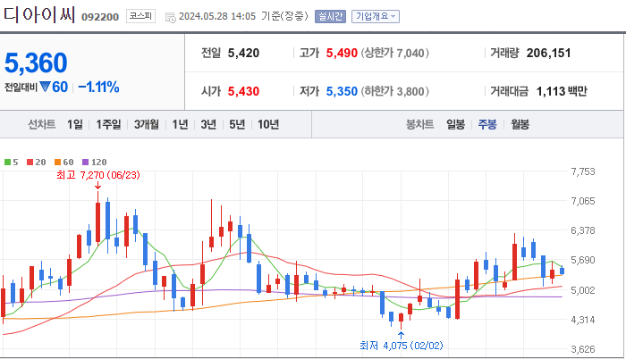 디아이씨