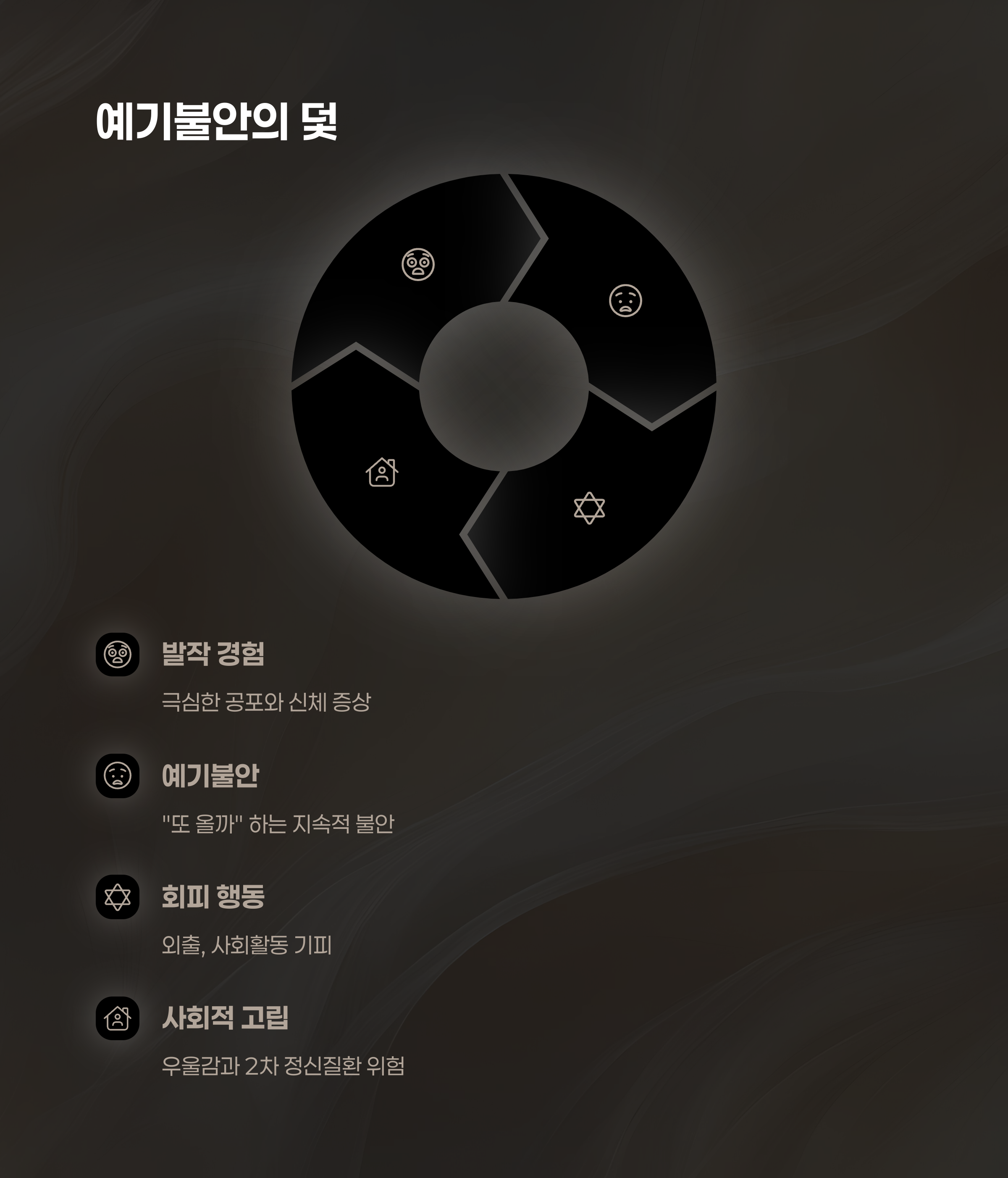 "또 올까봐 불안해요"… 예기불안의 덫