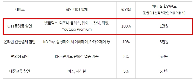카드-혜택