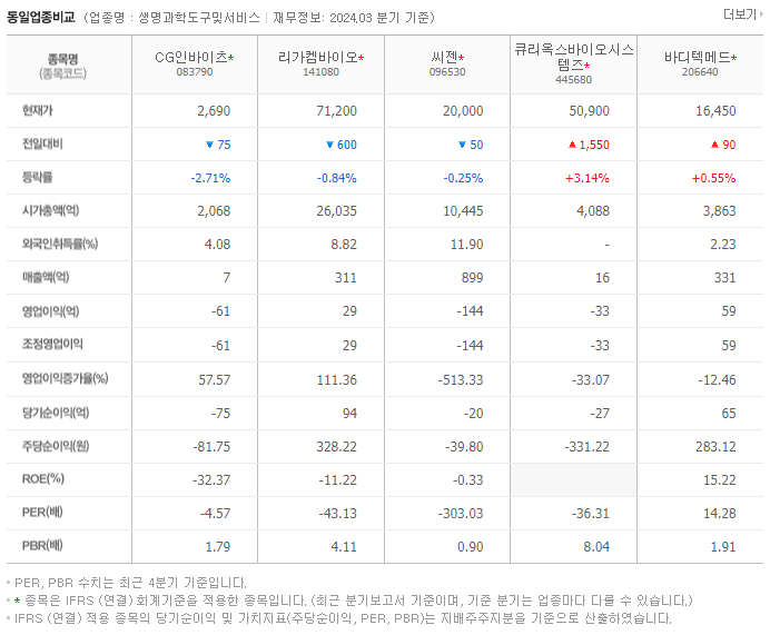 CG인바이츠_동종업비교자료