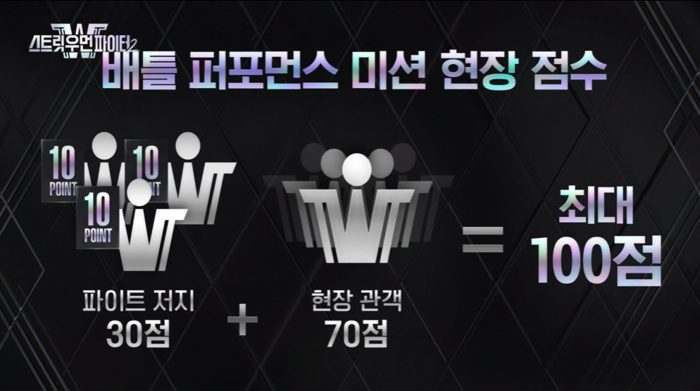 스우파2 배틀 퍼포먼스 미션 대중 투표 결과