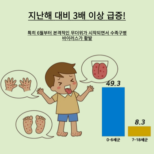 수족구병 증상, 예방법, 합병증까지! 영유아 부모 필수 정보