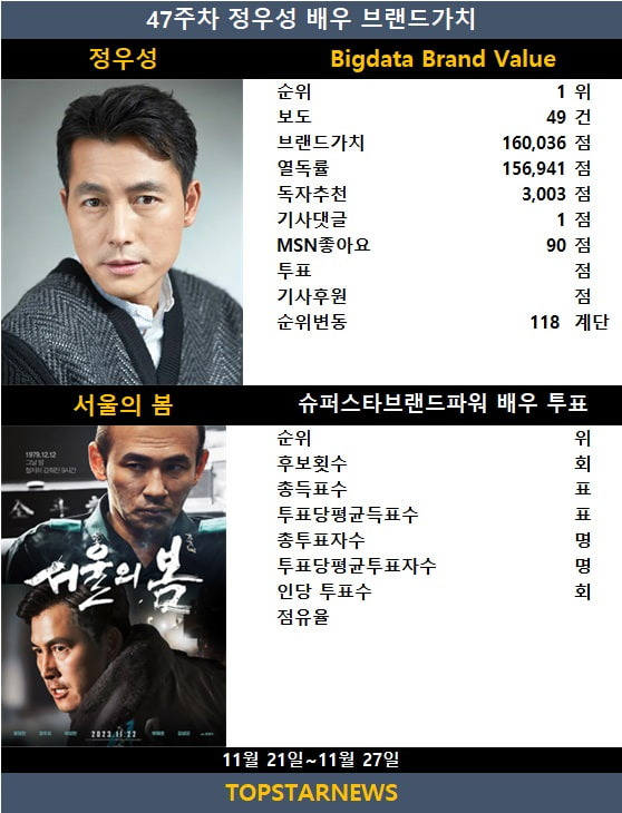 정우성: 연기 인생, 영화 제작 도전, 그리고 인간적인 매력