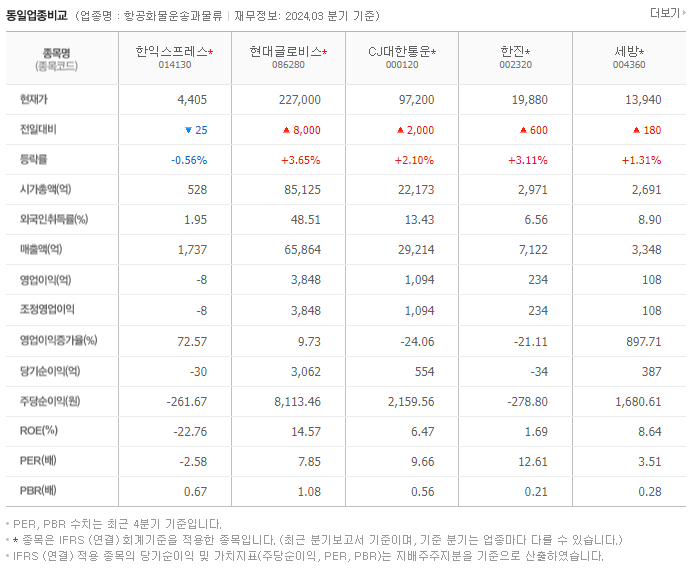한익스프레스_동종업비교자료