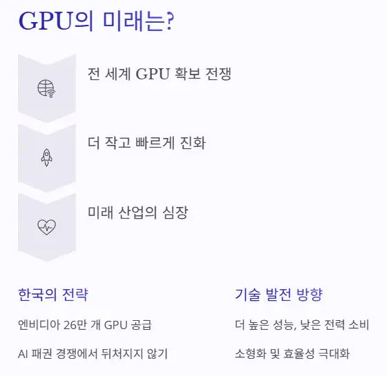 gpu 미래