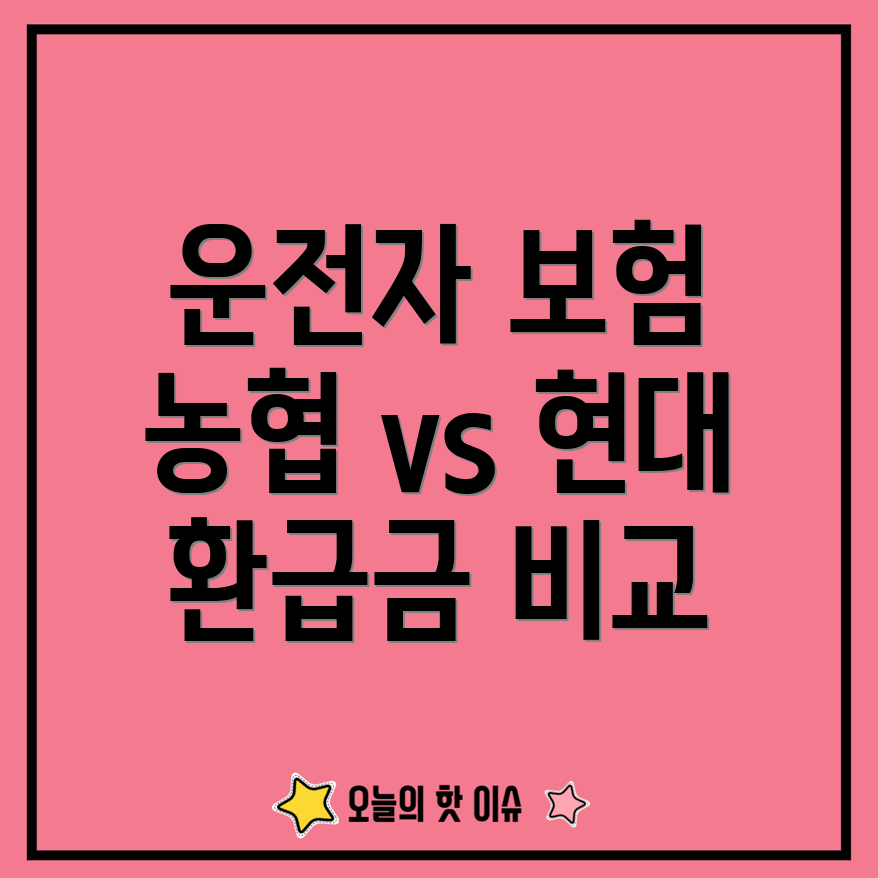 운전자 보험 해지 환급금