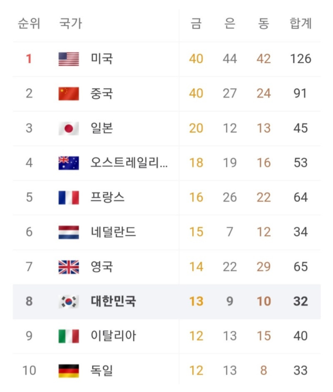 올림픽 기록