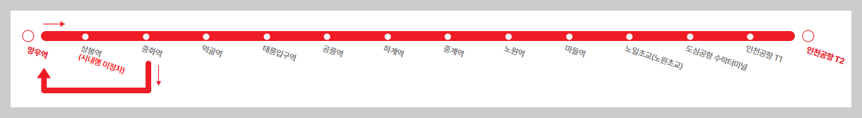 6100번 공항버스-노선도