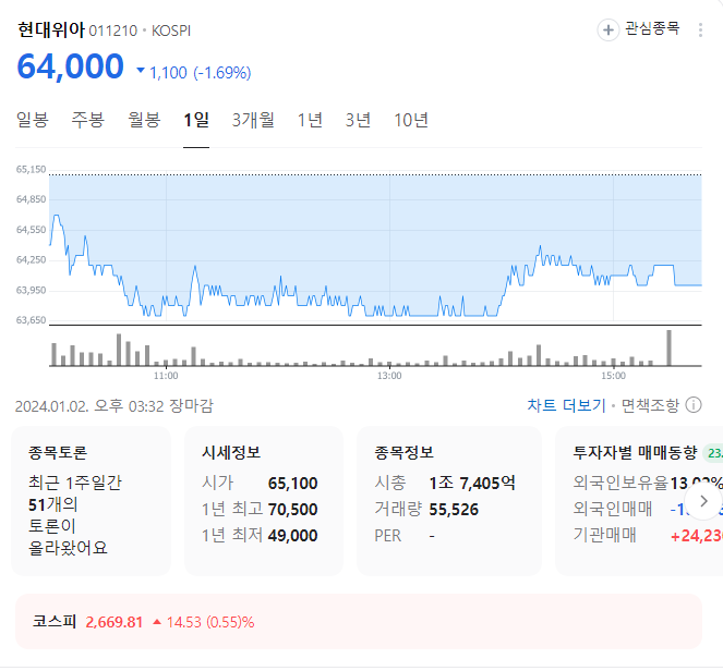 현대위아 주가
