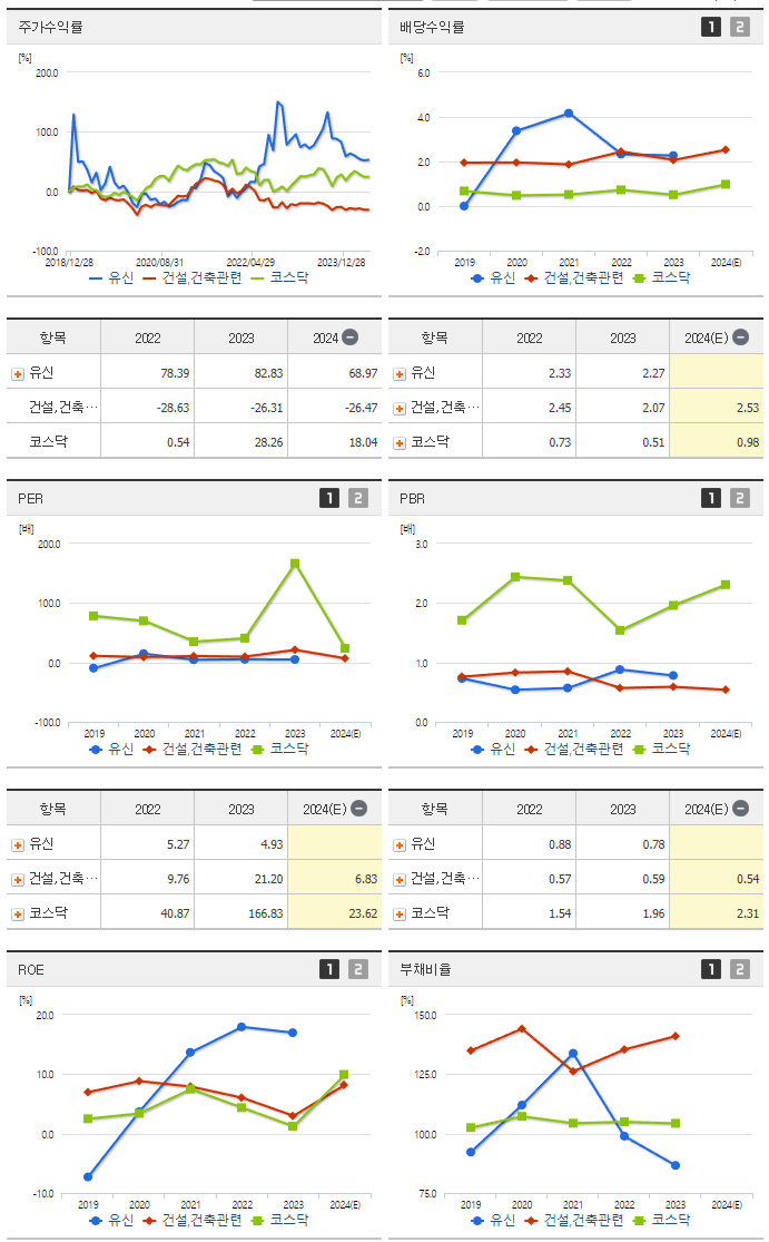 유신_섹터분석
