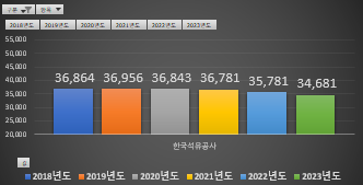 한국석유공사-신입사원-연봉