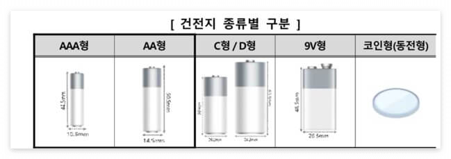 건전지-종류
